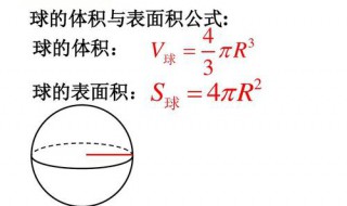 球的表面积公式 数学奥秘