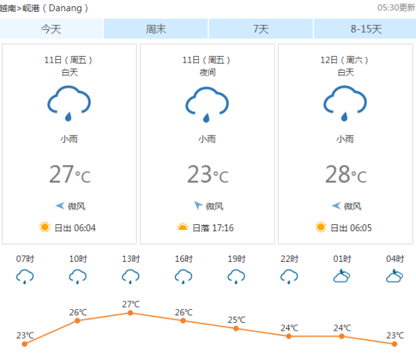 越南岘港天气穿衣指数预报查询15天-8月下旬去岘港