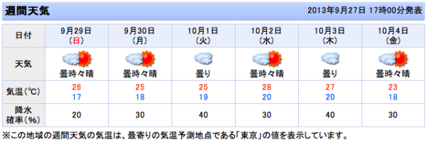 日本东京天气预报(1)